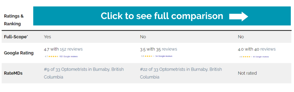 Contact Lens Prescription