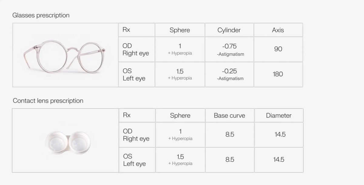 How Bad Is My Eye Prescription? Decoded in 3 Steps 1 How to read my prescription