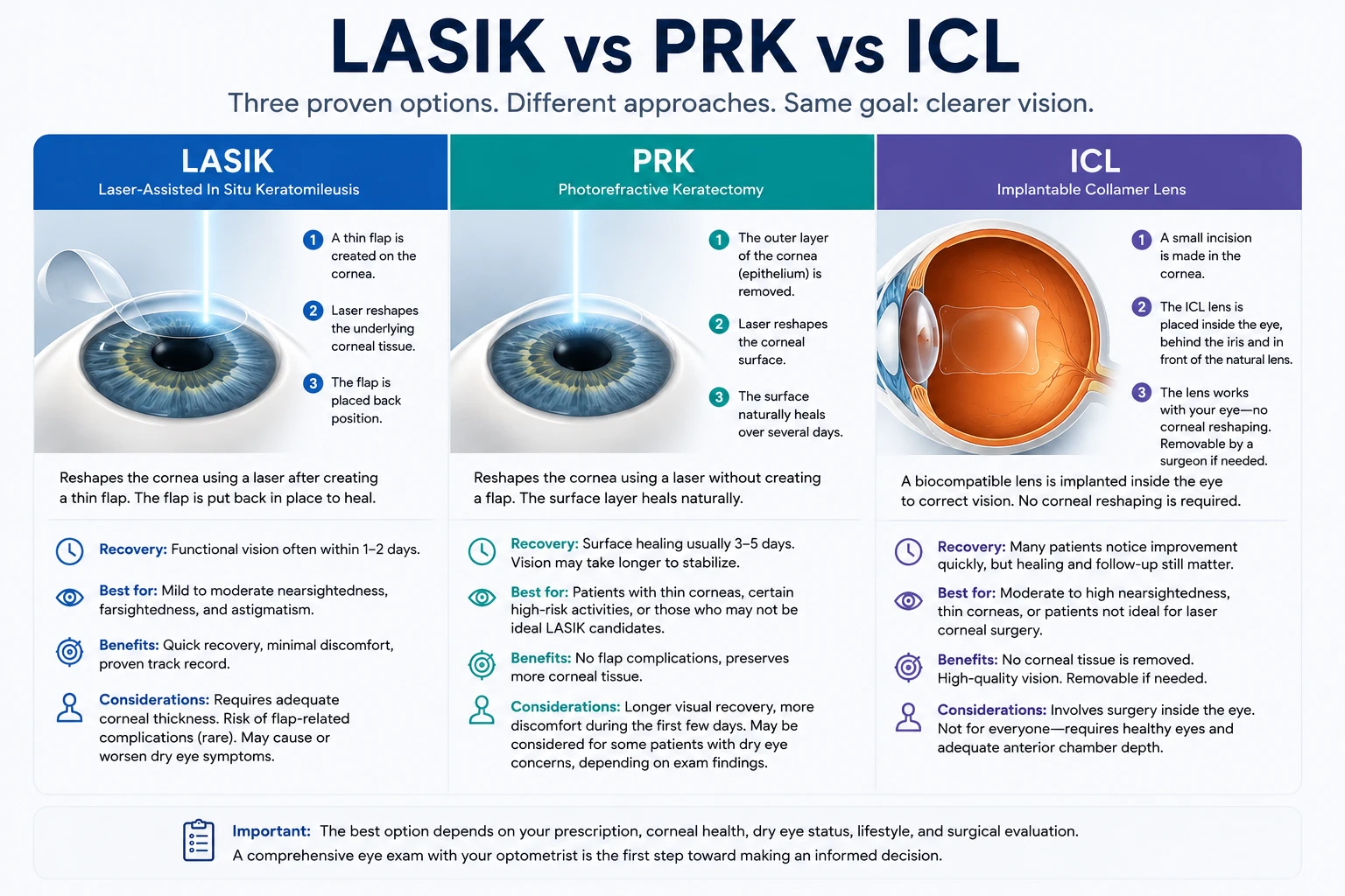 eyesurgery refractive surgery