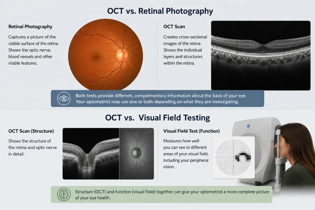 Your optometrist recommended an OCT eye test. What does that really mean? 6 oct eye test