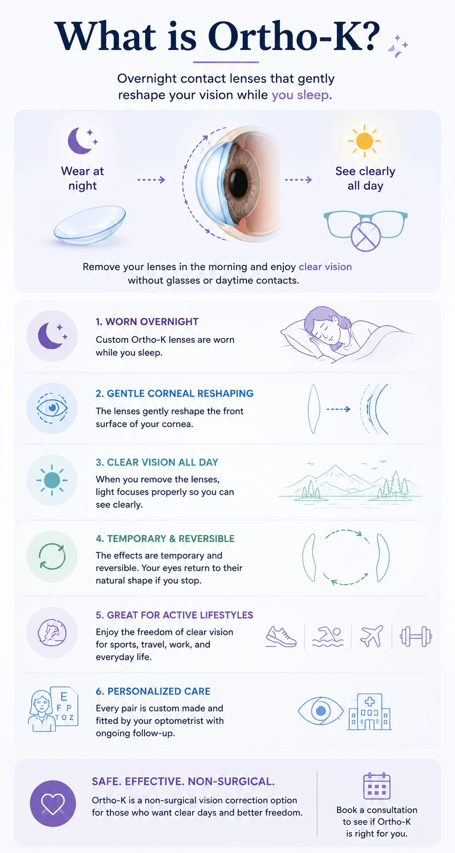 Orthokeratology